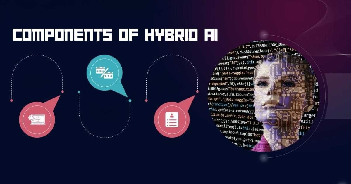 Delving into the Components of Hybrid AI + Unlocking the Potential of Hybrid AI: A Comprehensive Guide for Modern Businesses