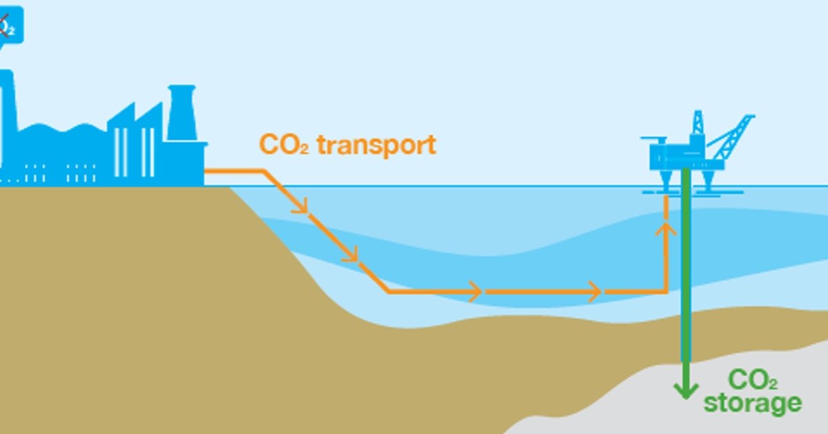 Carbon Capture and Storage (CCS)