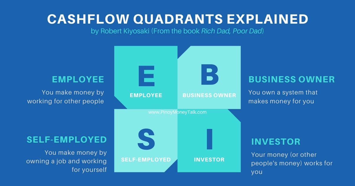 Entrepreneurship and Business Ownership: Fueling Growth Through Strategic Debt + Unlocking Wealth in 2023: Robert Kiyosaki's Financial Wisdom